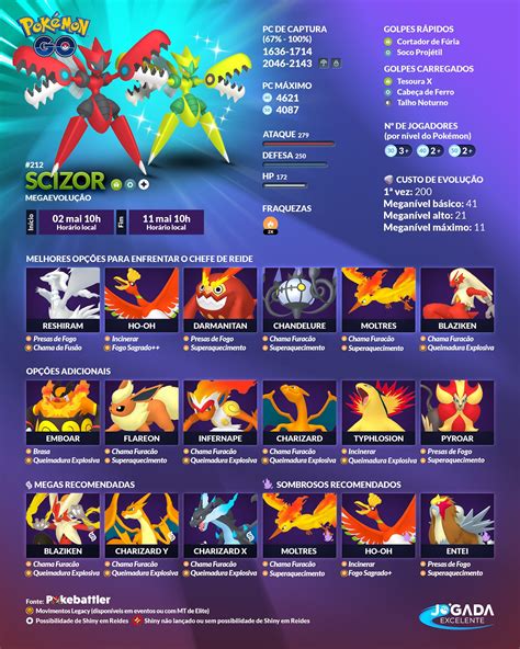 scizor counters pokemon go.